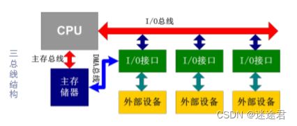 ARM體系結構 計算機組成、編程模型與系統服務