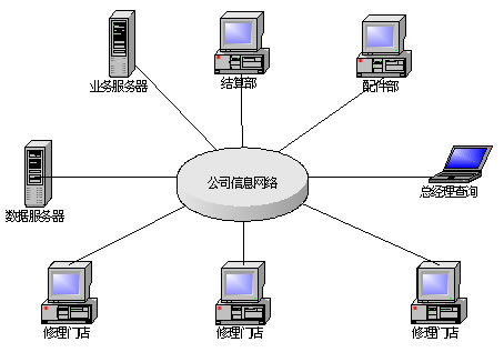啟擎汽車售后管理軟件 引領(lǐng)汽車汽配汽修行業(yè)數(shù)字化升級(jí)