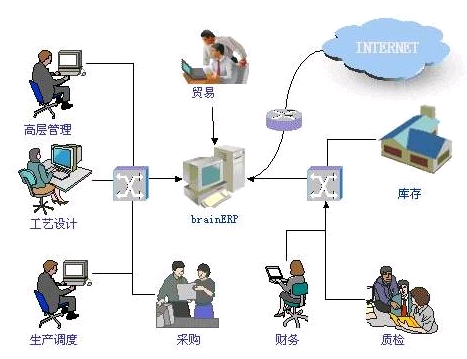 ERP定制系統(tǒng)價(jià)格貴不貴？深度解析背后的價(jià)值與成本